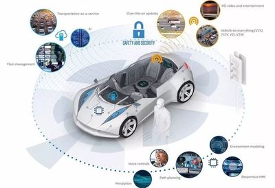 2019年，這些汽車黑科技技術值得期待