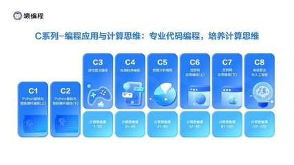 猿編程發(fā)布業(yè)內(nèi)首套計算思維課程，引領(lǐng)信息技術(shù)咨詢服務(wù)新方向