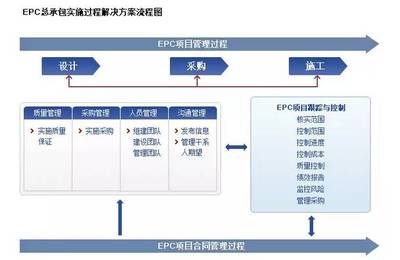 搞安防工程，這些專業知識你必須知道！
